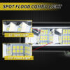 72W LED Work Light Bar - Combo Beam, Waterproof, for Cars, SUVs, ATVs & Trucks