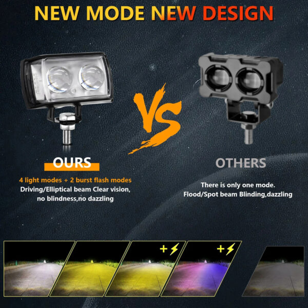 Multi-Color Motorcycle LED Auxiliary Light (12-32V)